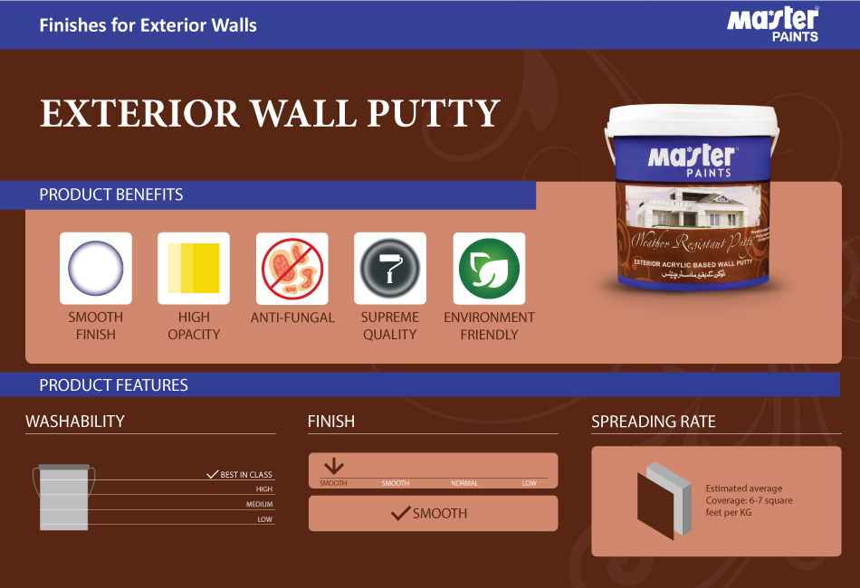 Sep - Exterior-Wall-Putty