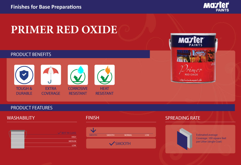 Sep - Primer Red Oxide