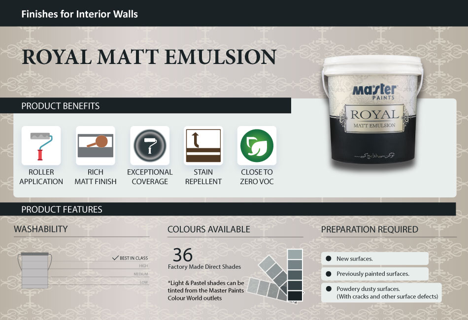 Royal Matt Emulsion